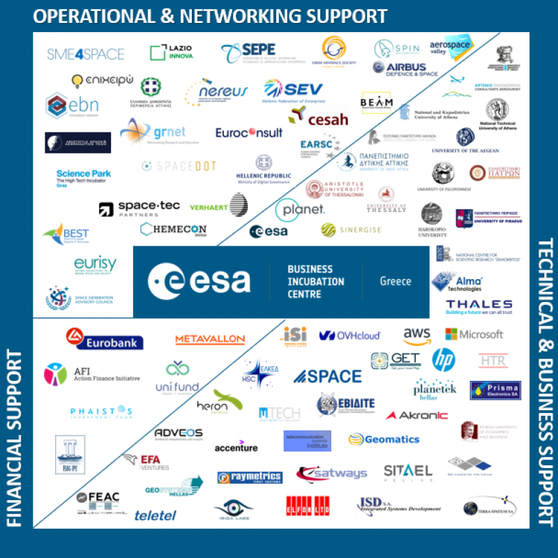 ESA-BIC-Greece-PartnersPie